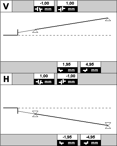 esempio di errore di parallelismo e radiale