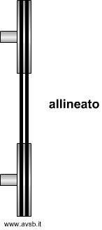 Pulegge allineate Pulegge allineate