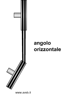 Pulegge con angolo orizzontale