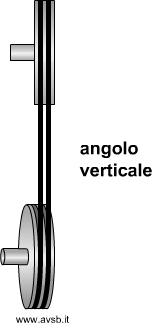 Pulegge con angolo verticale