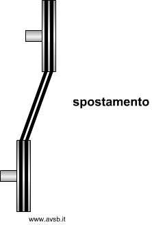Pulegge con spostamento